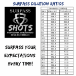 Surpass Shots ORANGE OUTRAGE Concentrated Powerful All Purpose Cleaner 1L - Image 4